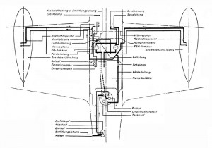 Fuel Diagram Me 109 Betriebsstoff-Zusatzanlage Bf 109 Drop Tanks