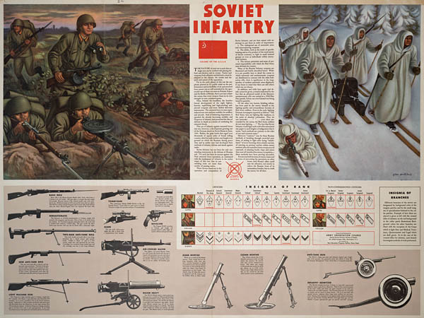 Soviet Infantry WW2