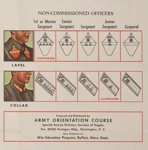 Soviet Insignia of Rank: Non-Commissioned Officers