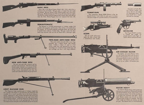 WW2 Soviet Red Army Infantry Weapons and Guns