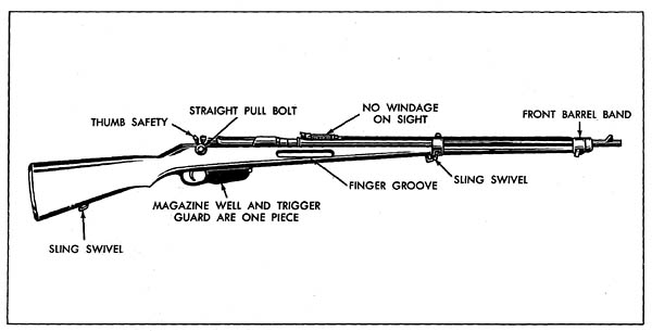 Mannlicher Rifle: Austro-Hungarian Rifle of WW1 and WW2