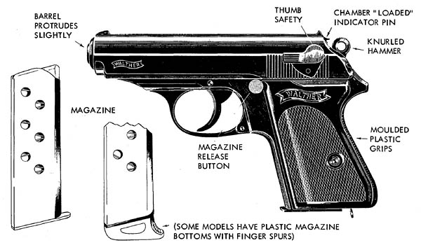 Walther PP and PPK Police Pistol