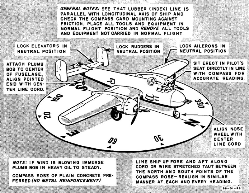 B-25 Compass Swinging Rose.