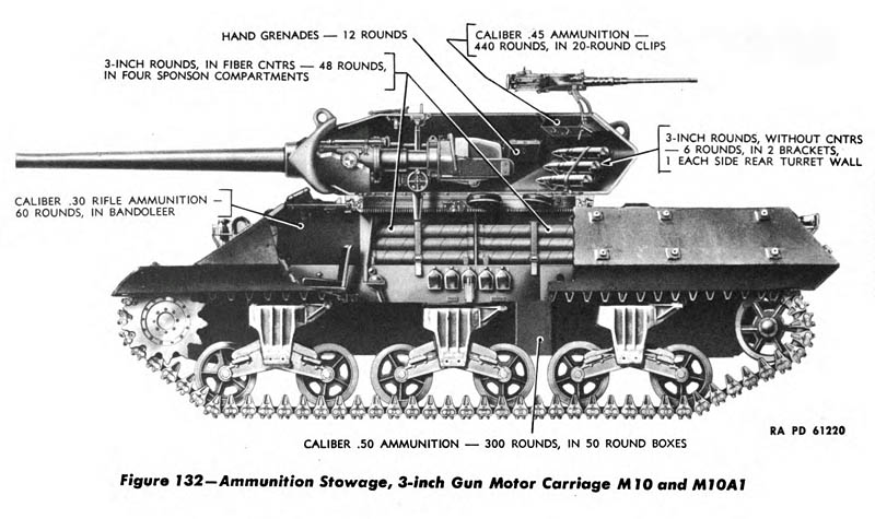 m10-tank-destroyer-ammunition-storage-diagram