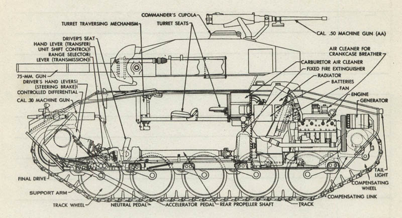 M24 Chaffee Light Tank Powertrain