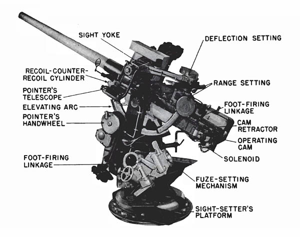 The 3-inch/50 cal. gun and mount (Mark 21); left-side view.