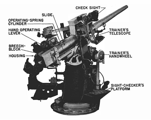 The 3-inch/50 cal. gun and mount (Mark 21); left-side view.