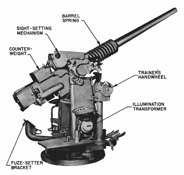 3"/50 cal. gun and Mark 24 mount.