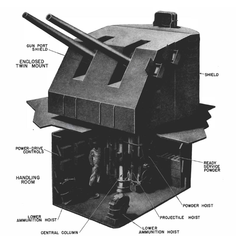 Enclosed twin mount and handling room; 5-inch/38 cal. gun.