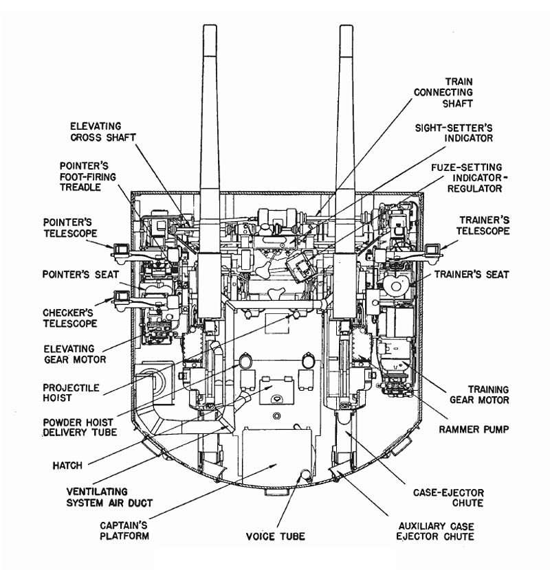 Twin mount plan view; 5-inch/38 cal. gun.