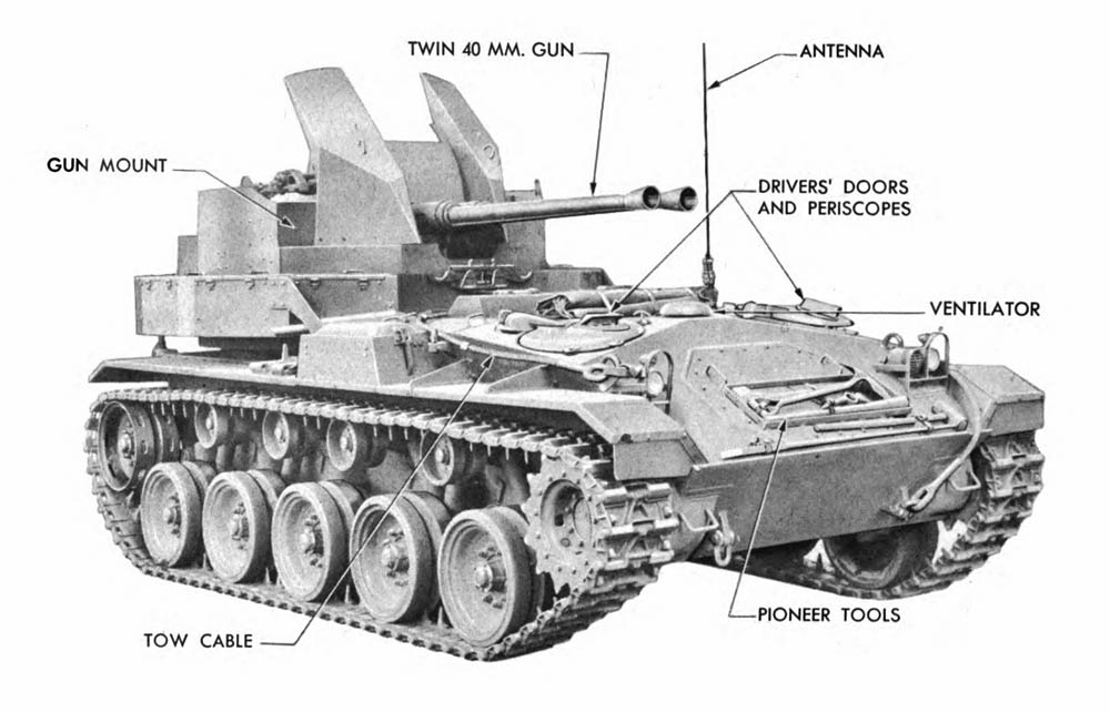 Illustration of the M19 Twin 40-mm Gun Motor Carriage. (Source: U.S. War Department Technical Manual TM 9-1729A, 1944.)