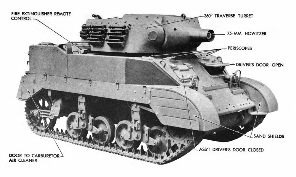 Illustration of the M8 75-mm Howitzer Motor Carriage. (Source: U.S. War Department Technical Manual TM 9-1729A, 1944.)