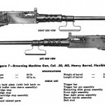 Illustration of the M2 .50 Cal. Browning Machine Gun with Heavy Barrel. (U.S. War Department Technical Manual.)