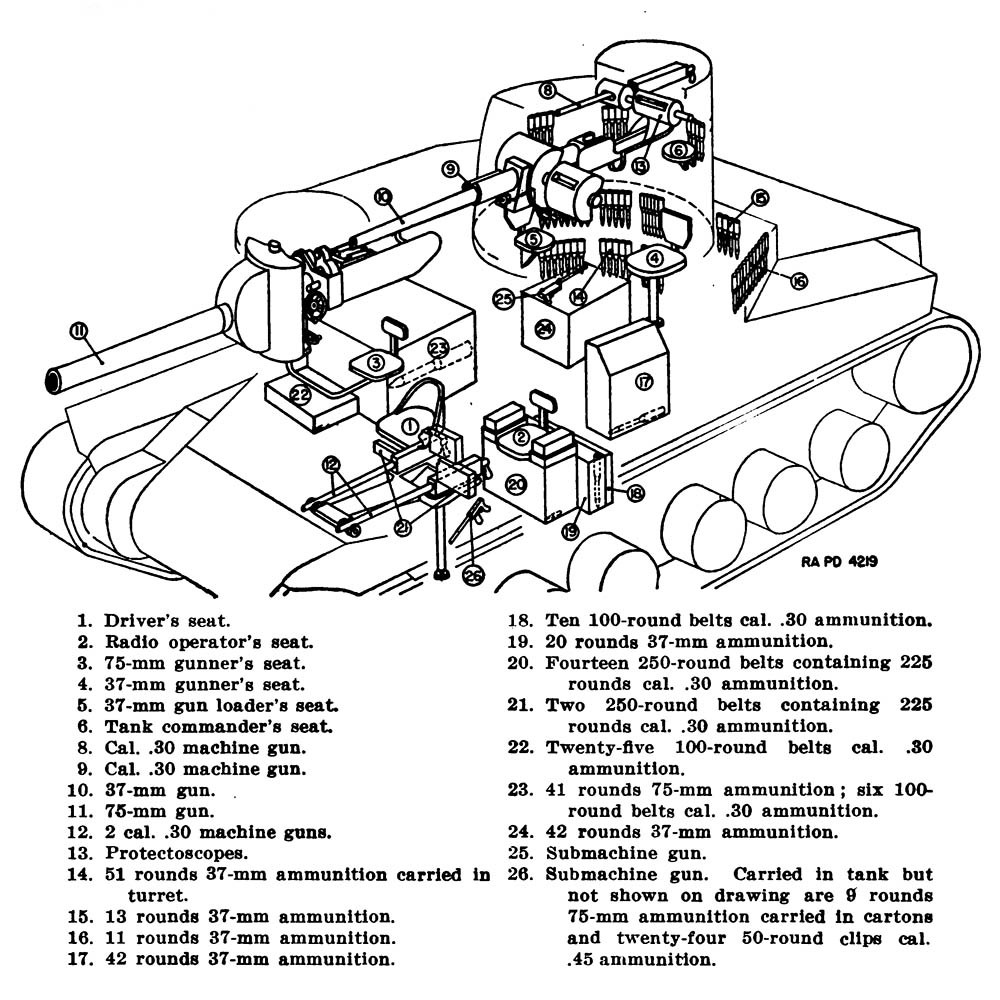 M3 Medium Tank Armament