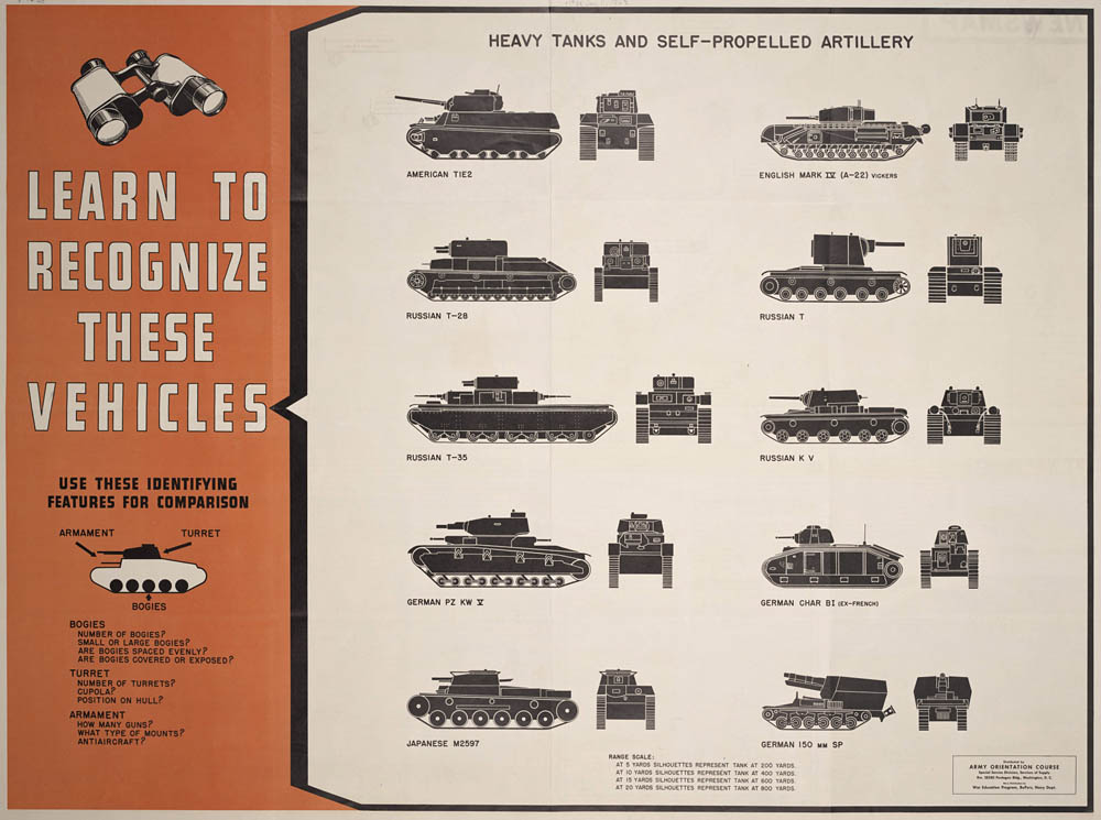 Recognition of Heavy Tanks and Self-Propelled Guns. (U.S. Army Information Branch, Newsmap, January 11, 1943.)