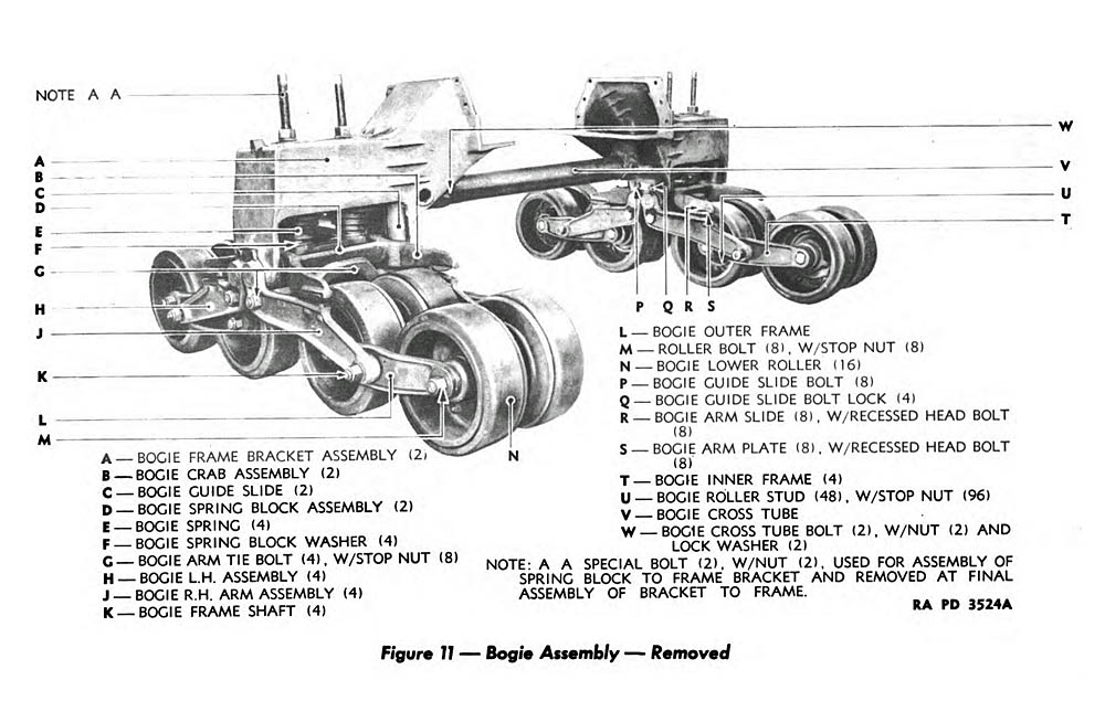 A diagram of the bogie assembly from the M5 halftrack illustrating the major bogie assembly components.