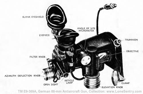 [Figure 82. Telescopic Sight ZF.20 -- Front View with Eyeshields Swung Down and Forward (Zielfernrohr 20)]