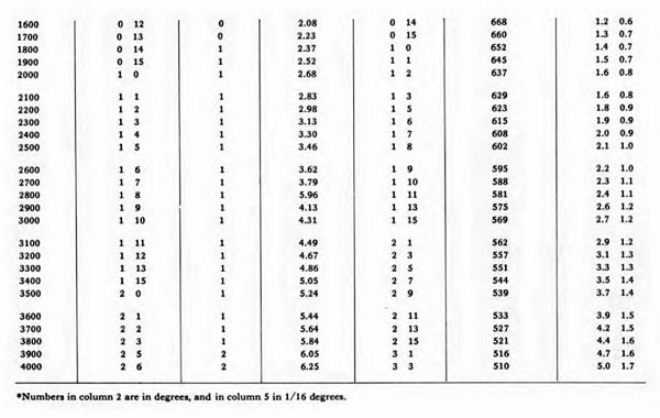 Cm To Mm Conversion Chart