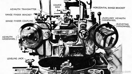 [Figure 92. Stereoscopic Director 36 (Kdo. Gr. 36) -- View of Traversing and Elevating Handwheel]