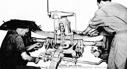 [Figure 42. Unlocking Front Bogie from Bottom Carriage]