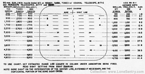 [Aiming Data Chart 90-B-1]