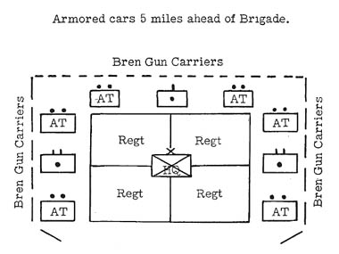 [Figure 19: Diagram of a British brigade on the march]