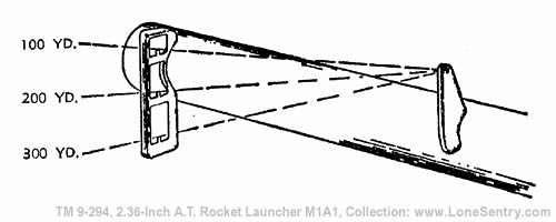 [Figure 6 -- Aiming the Launcher]