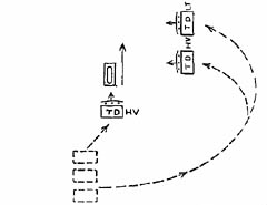 [Figure 21. Company in pursuit (diagrammatic) - Right]