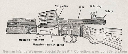 12-cross-section-mauser-kar-98k-rifle.jpg