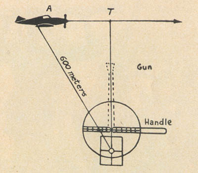[Figure 5. Sketch of Linealvisier 21.]