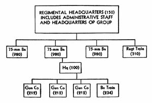 [Figure 41. Mountain artillery (pack).]