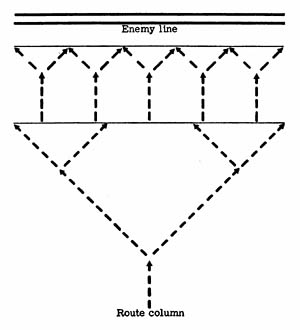 [Figure 82. Route column.]