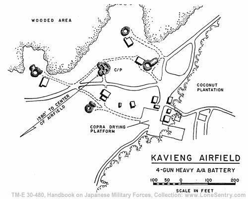 [Figure 91. Kavieng Airfield 4-Gun Heavy A/A Battery]