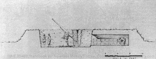 [Figure 93. Sketch of 75-mm antiaircraft gun in earth revetment.]