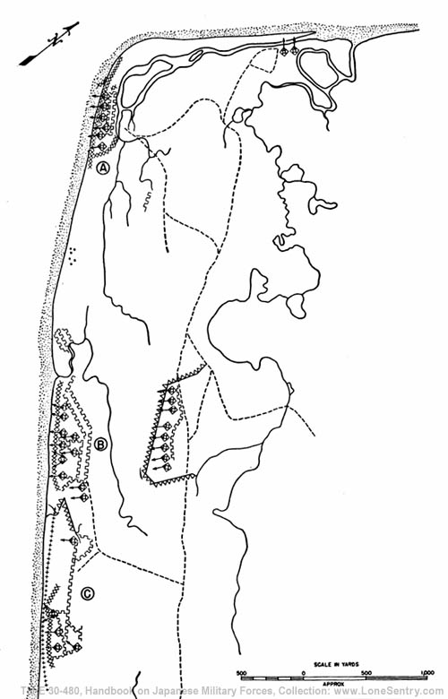 [Figure 120. A beach defense layout.]