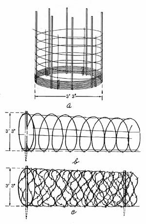 [Figure 131. Spiral (concertina) barriers.]