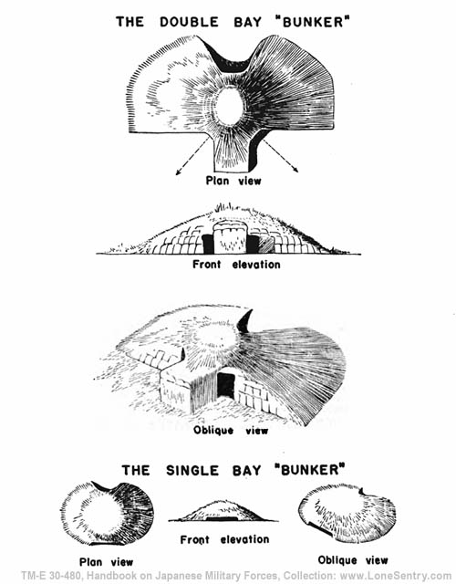 [Figure 147. Types of bunkers.]