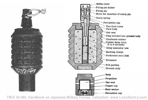 [Figure 196. Model 91 (1931) hand grenade (including propellant charge for use in grenade discharge).]
