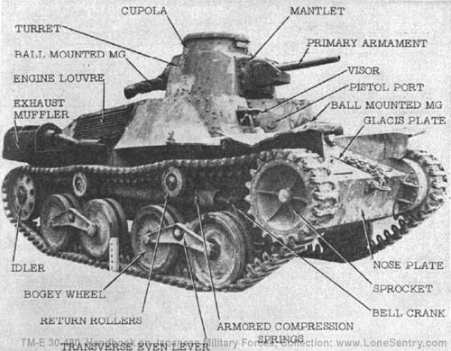 [Figure 239. Above—Model 95 light tank, illustrating various items of tank nomenclature referred to in this section.]