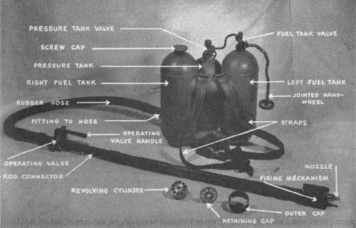 [Figure 282. Flame thrower, type 93.]