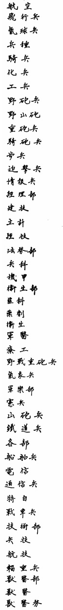 [Japanese Characters, Arms and Services]