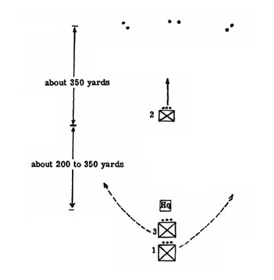 [Figure 1. Approach march of Japanese infantry company.]