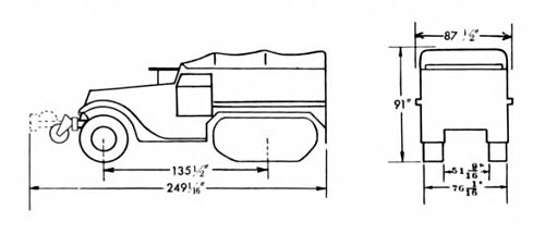 [U.S. WW2 Carrier, Personnel, Half-Track, M5A1 Diagram]