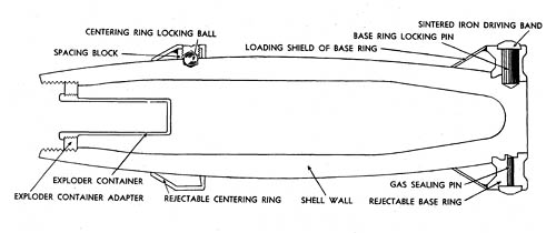 10.5 cm Sabot Type H. E. Shell