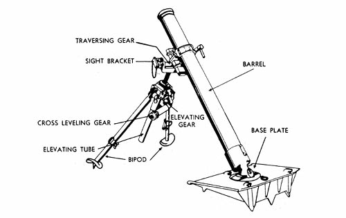 German 10 cm Nebelwerfer: Smoke Mortar