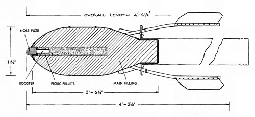 15 cm Stielgranate: 15 cm Stick Grenade