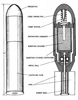 26 mm Wurfgranate Patrone 326 Leuchtpistole: Pistol Grenade: Ammunition for 27 mm Signal Pistol