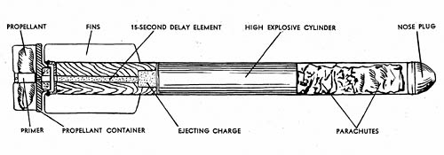 81 mm Antiaircraft Mortar Projectile