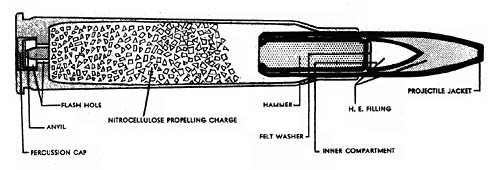 Japanese Explosive Cartridge