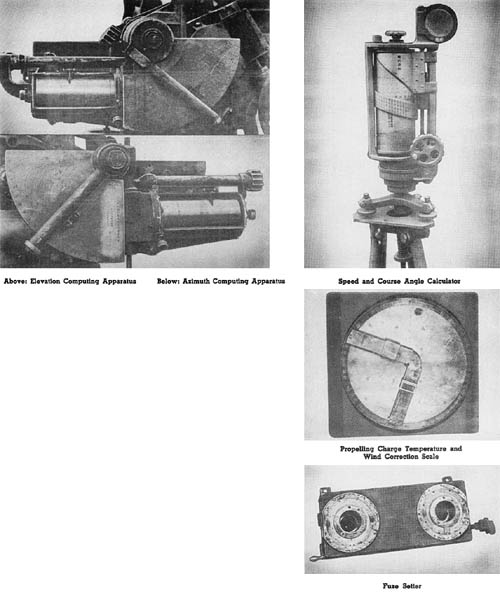 Fire Control Equipment for 75 mm Model 88 (1928) A.A. Gun
